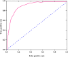 Fig. 4