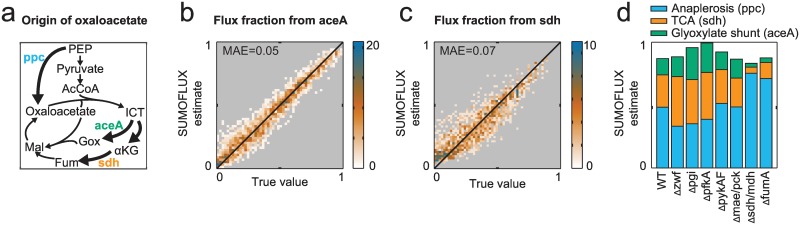 Fig 4