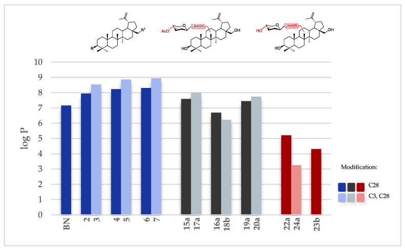 Figure 6