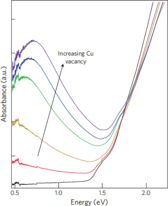 Fig. 10