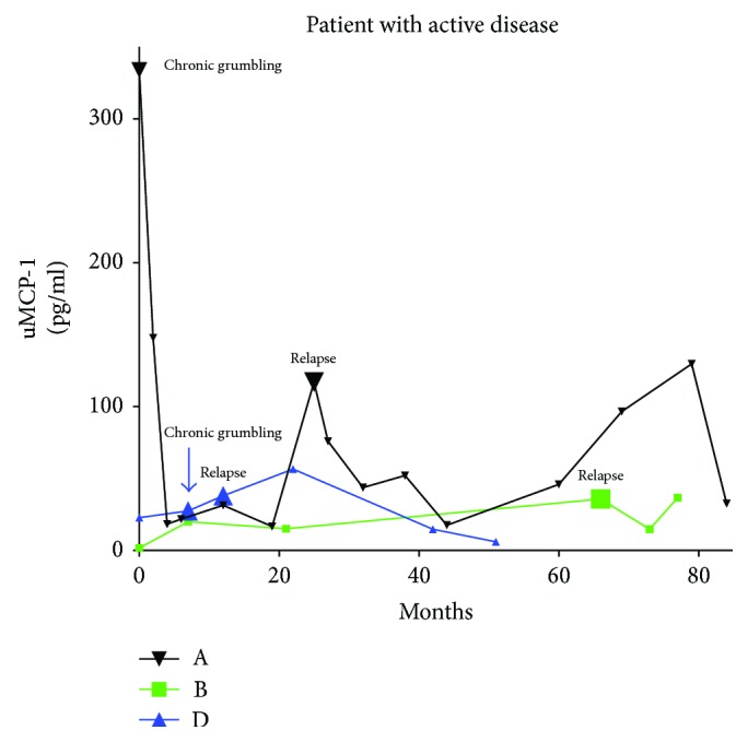 Figure 5