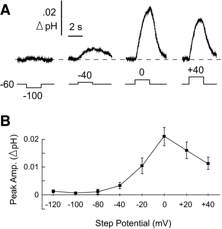 Fig. 4.