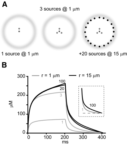 Fig. 9.