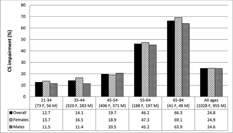 Figure 1: