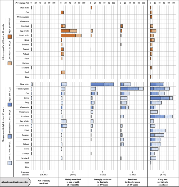 Fig. 3