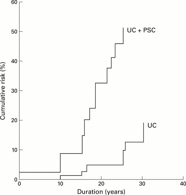 Figure 1  