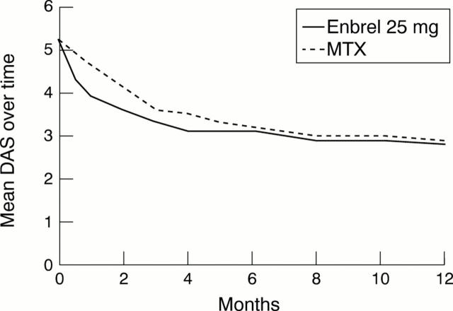 Figure 1  