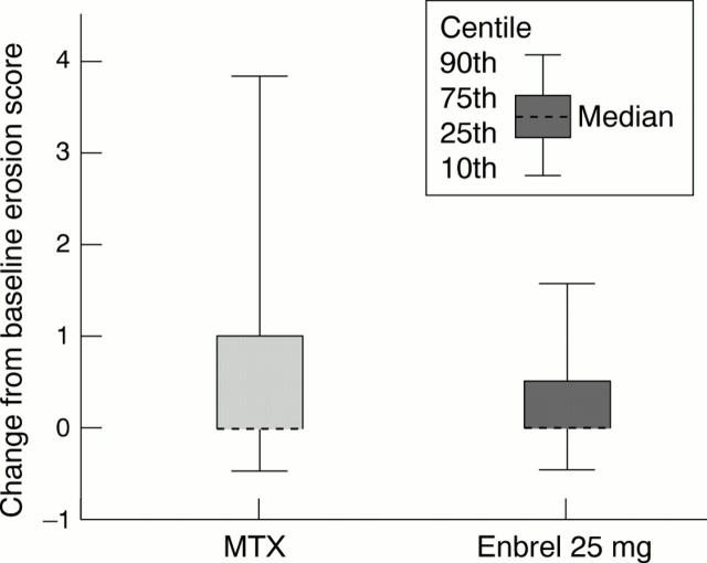 Figure 3  