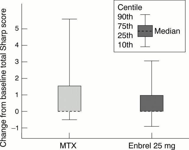 Figure 4  