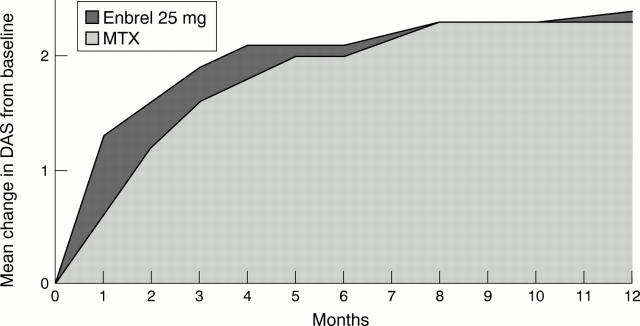 Figure 2  