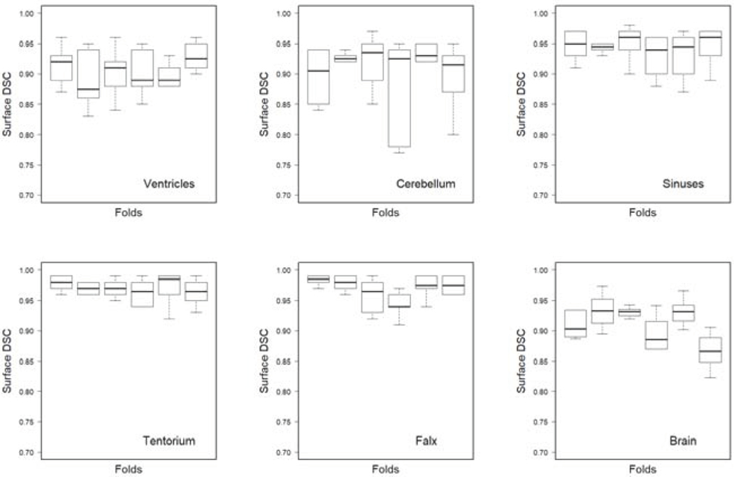 Figure 2: