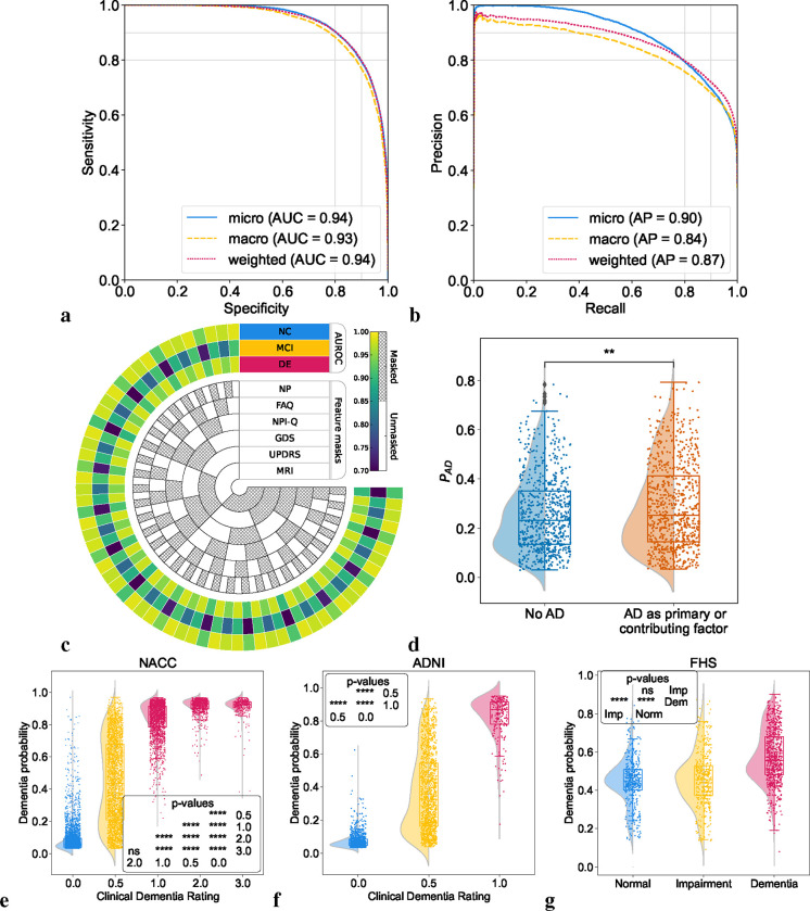 Figure 2: