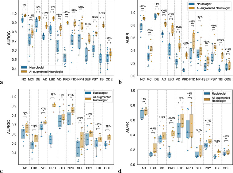 Figure 6: