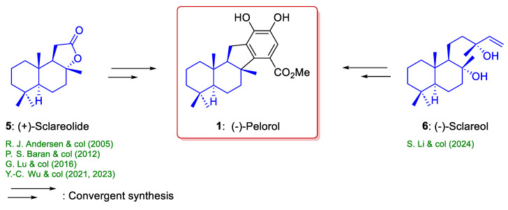 Scheme 1