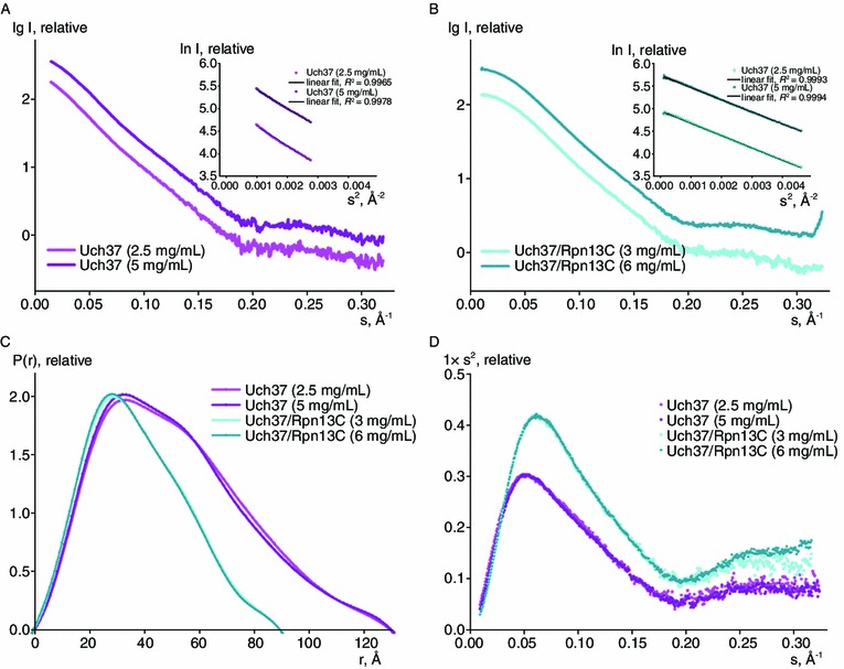 Figure 2