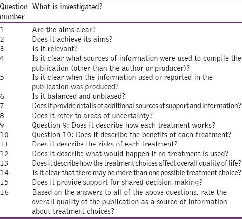 graphic file with name JPBS-7-481-g001.jpg