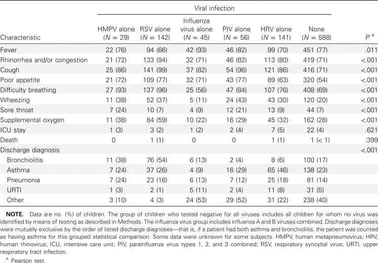 Table 3.