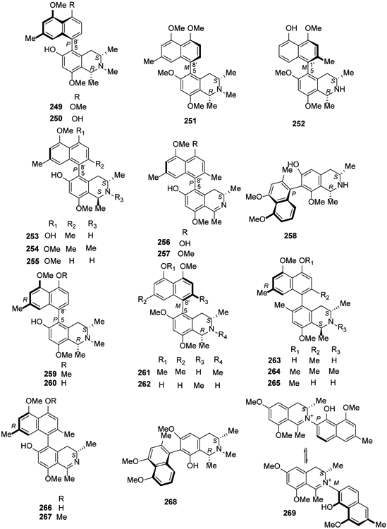 Figure 12.