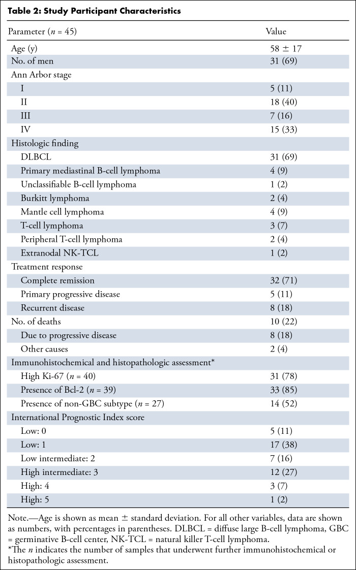 graphic file with name rycan.2021200061.tbl2.jpg