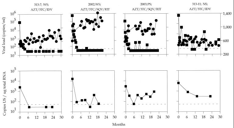 FIG. 3