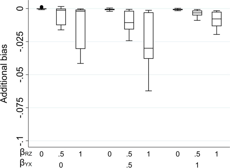 Fig. 7