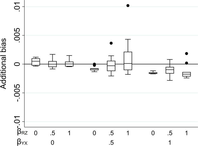 Fig. 4