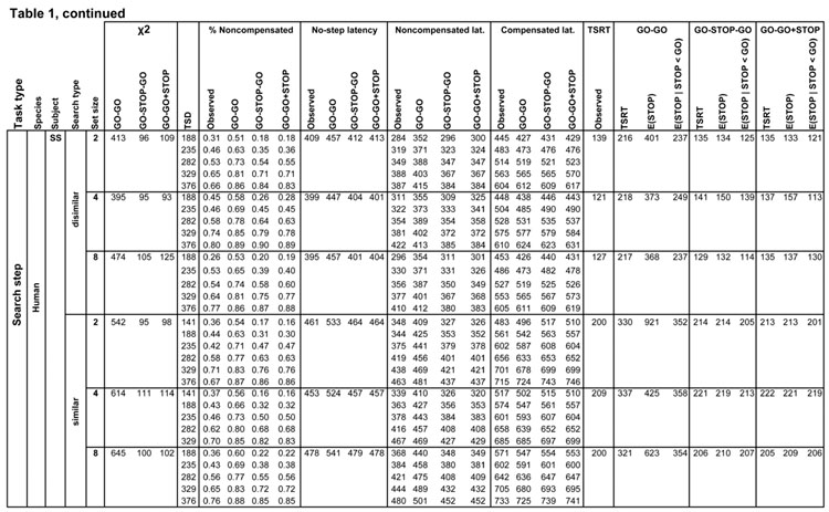 graphic file with name nihms28066T1c.jpg