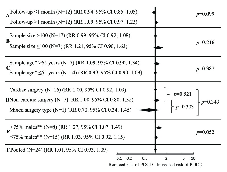 Fig. (4)