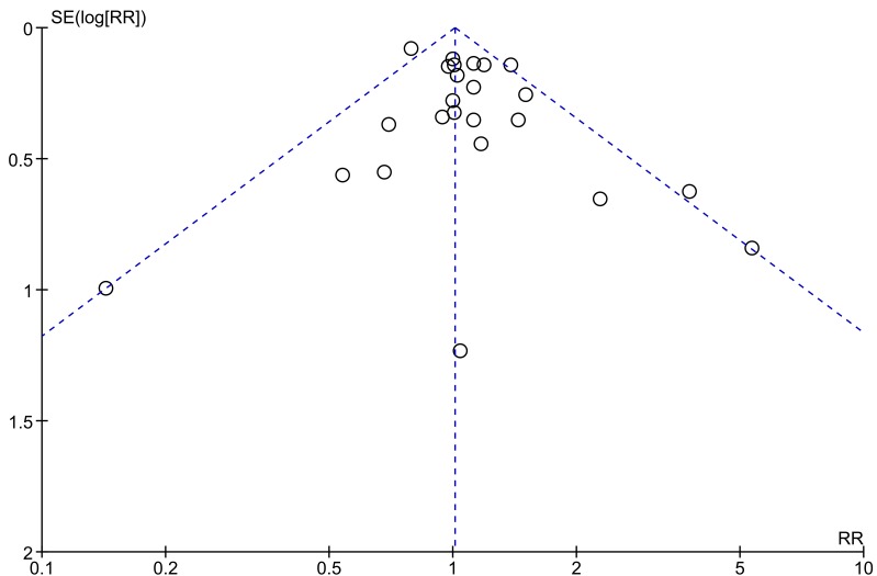 Fig. (3)