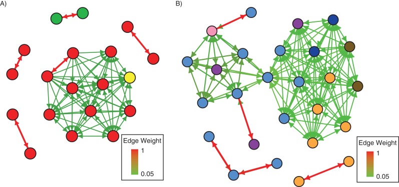 Figure 5.