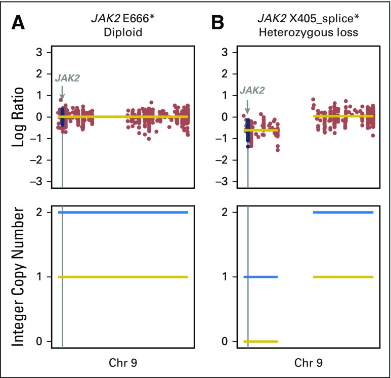 Fig A11.