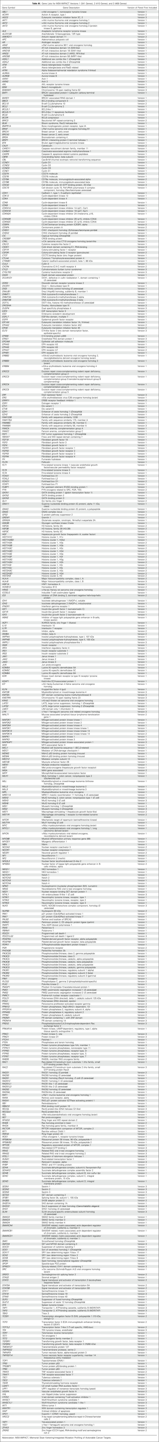 graphic file with name JCO.2017.75.3384ta1.jpg