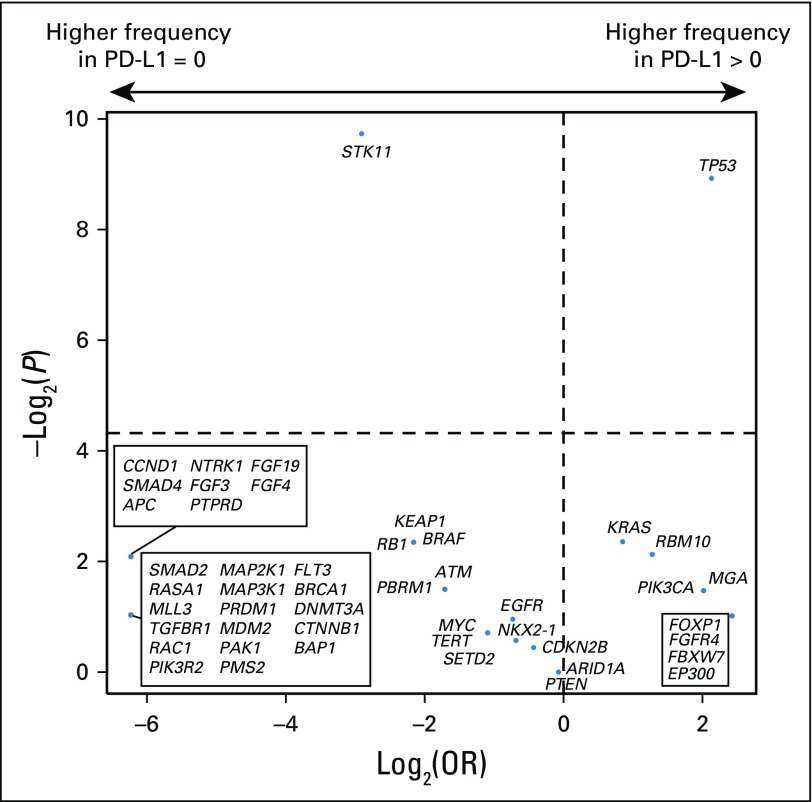 Fig A14.