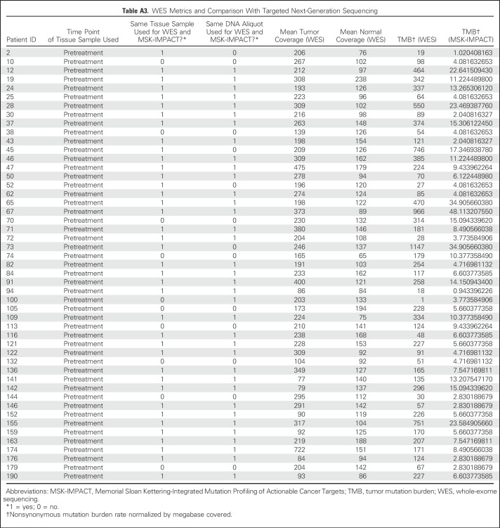 graphic file with name JCO.2017.75.3384ta3.jpg