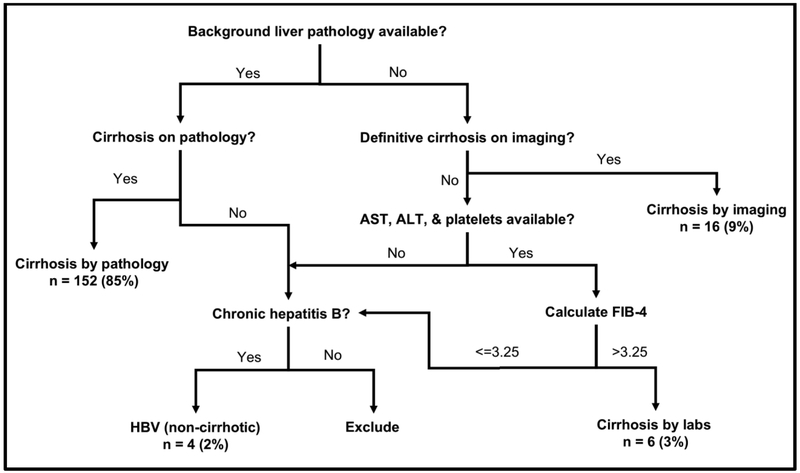 Fig 1.