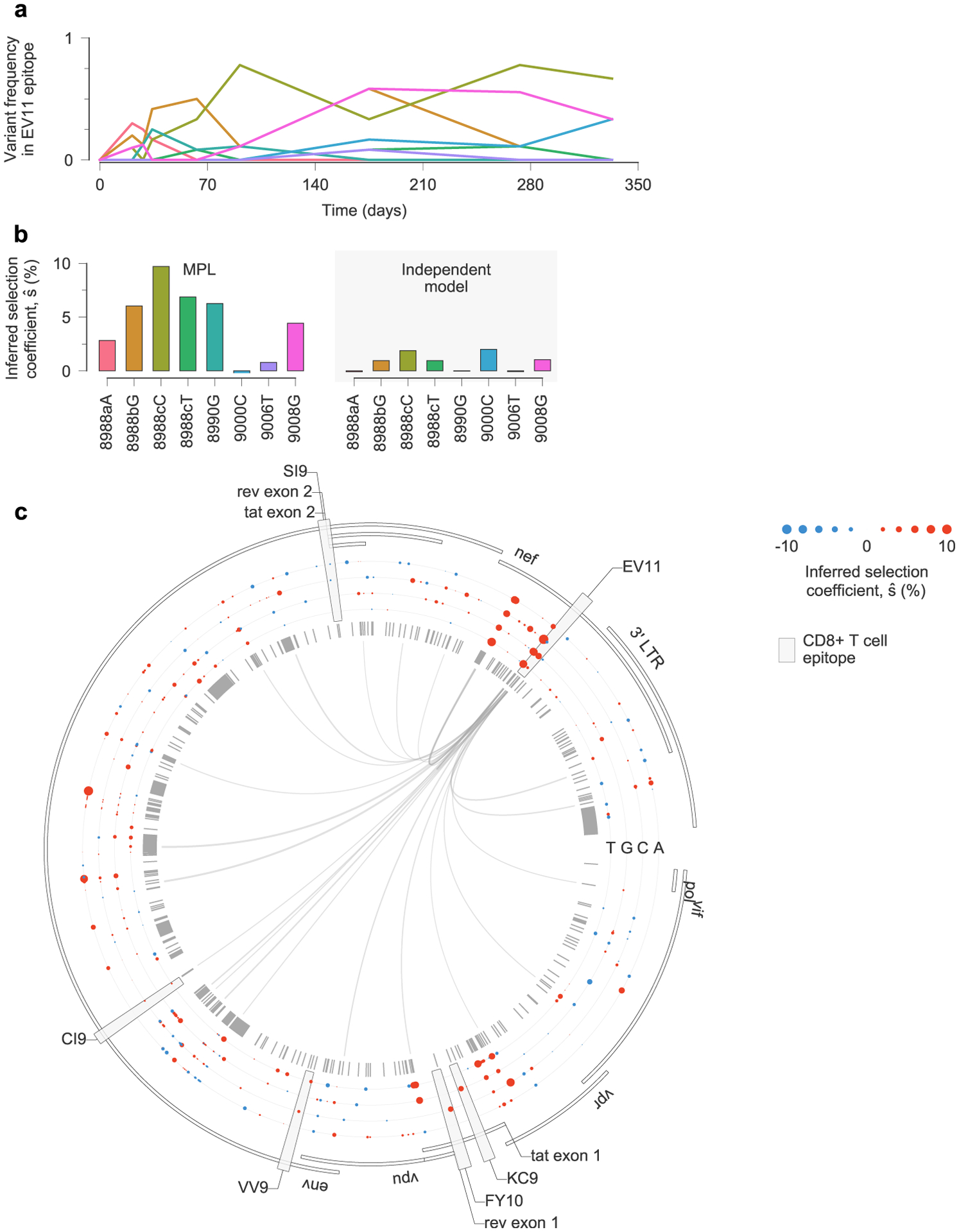 Extended Data Fig. 9 |