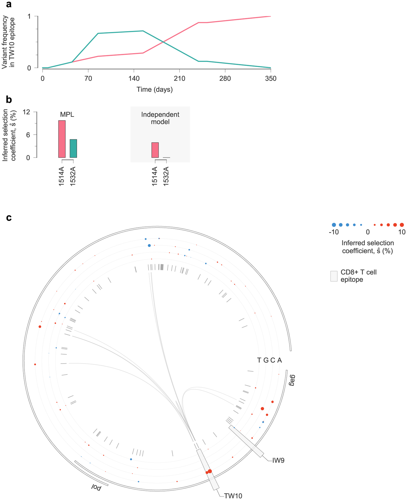 Extended Data Fig. 8 |