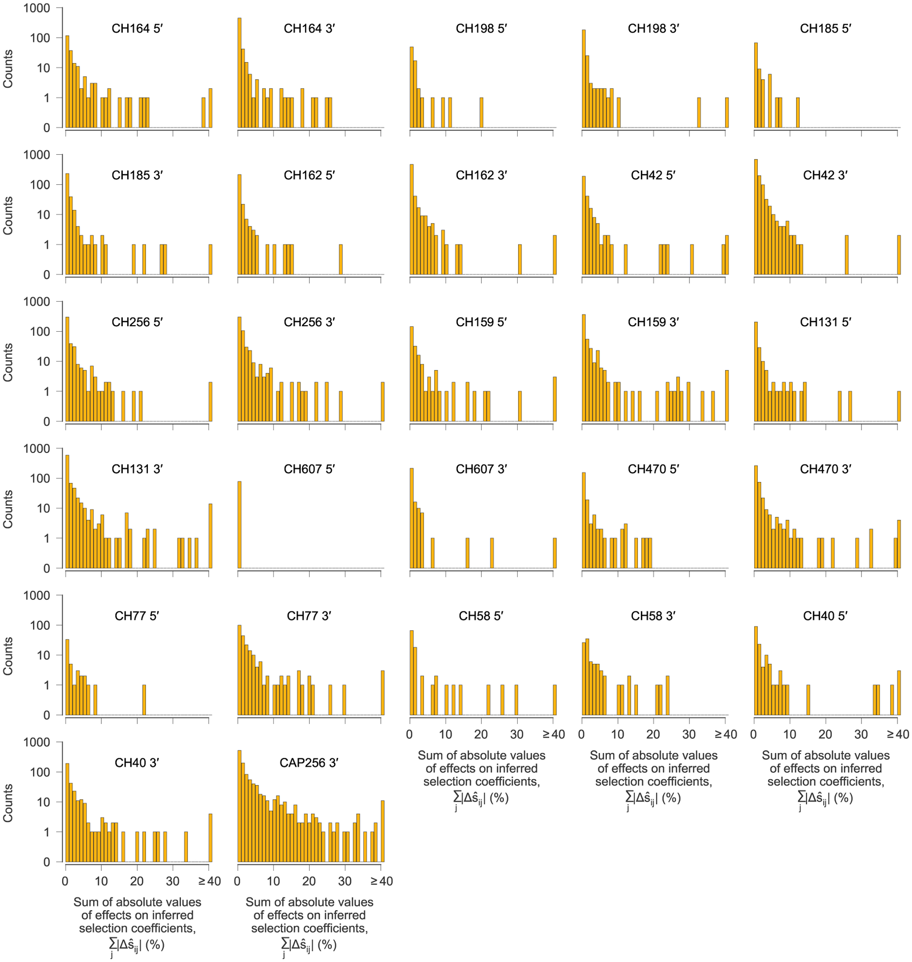 Extended Data Fig. 5 |