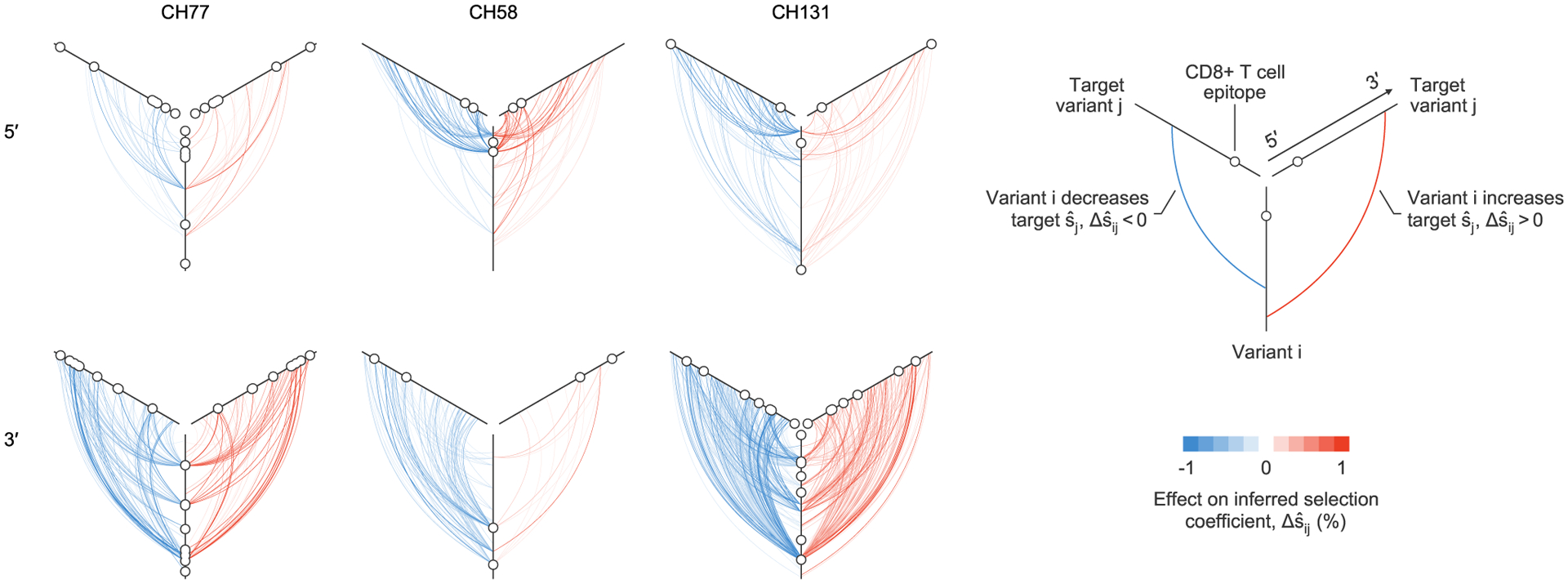 Fig. 4 |