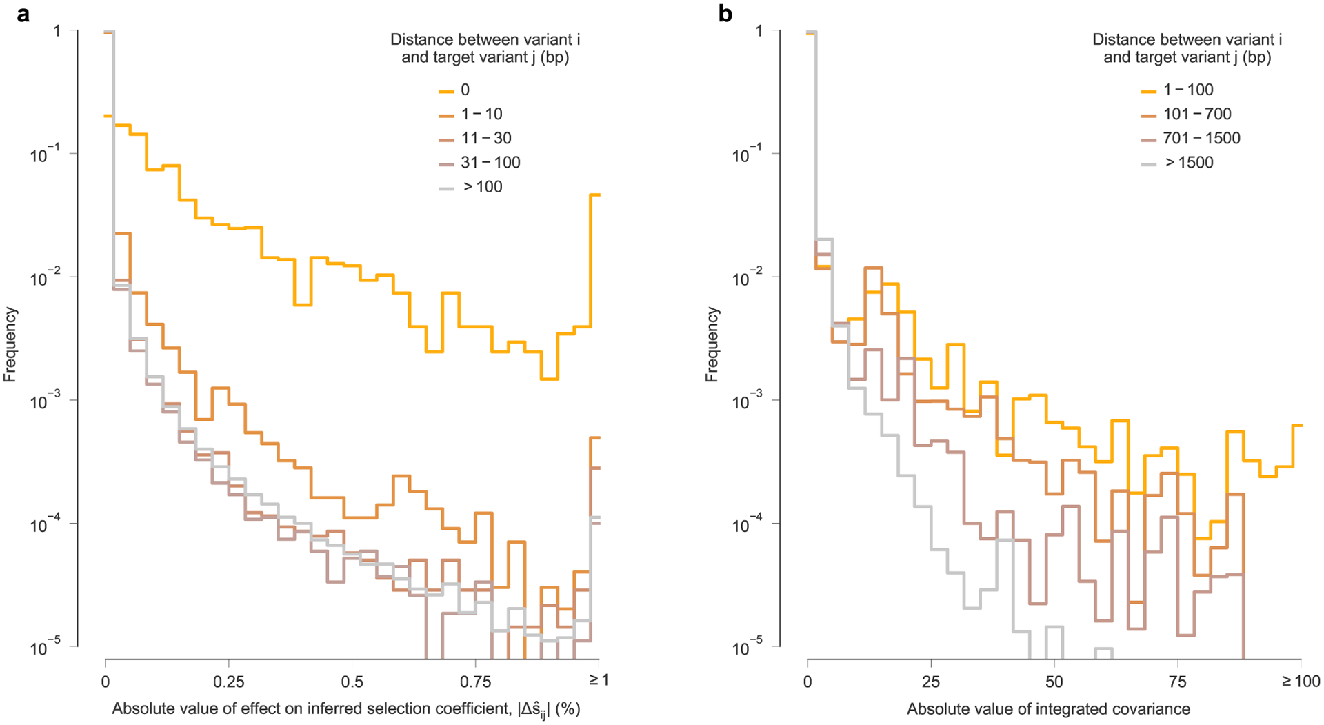 Extended Data Fig. 7 |