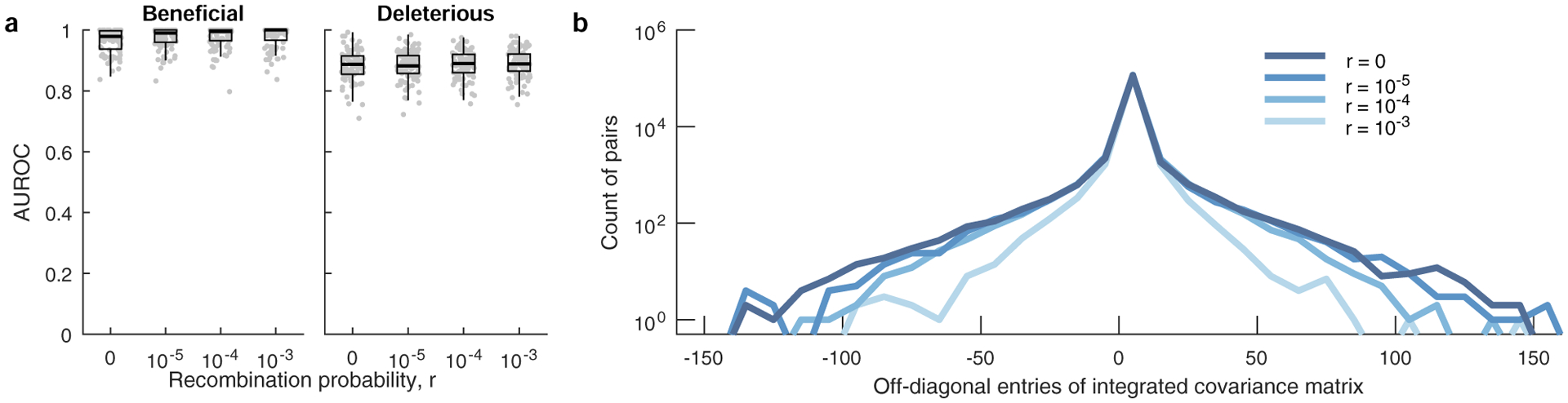 Extended Data Fig. 3 |