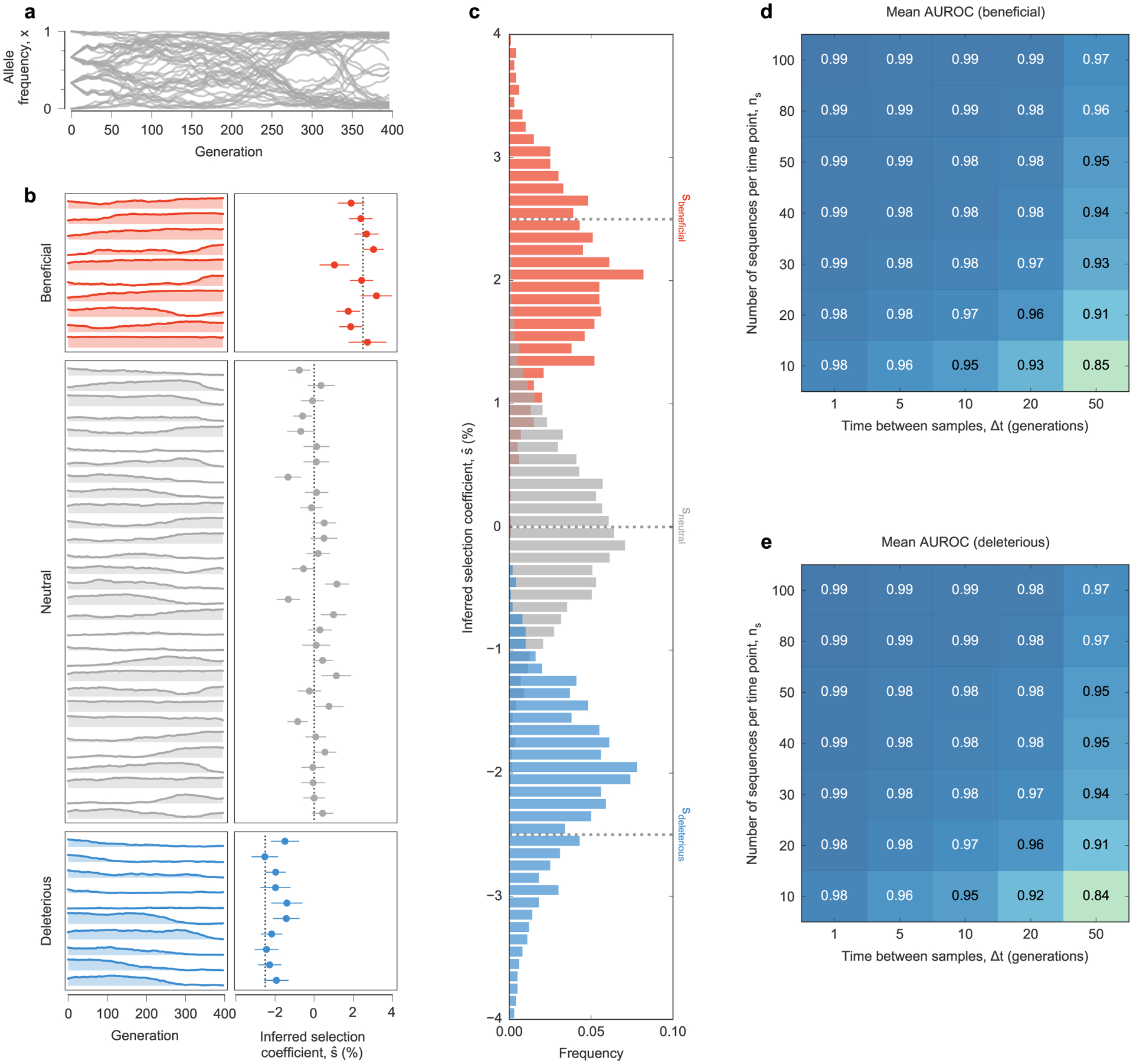 Extended Data Fig. 1 |