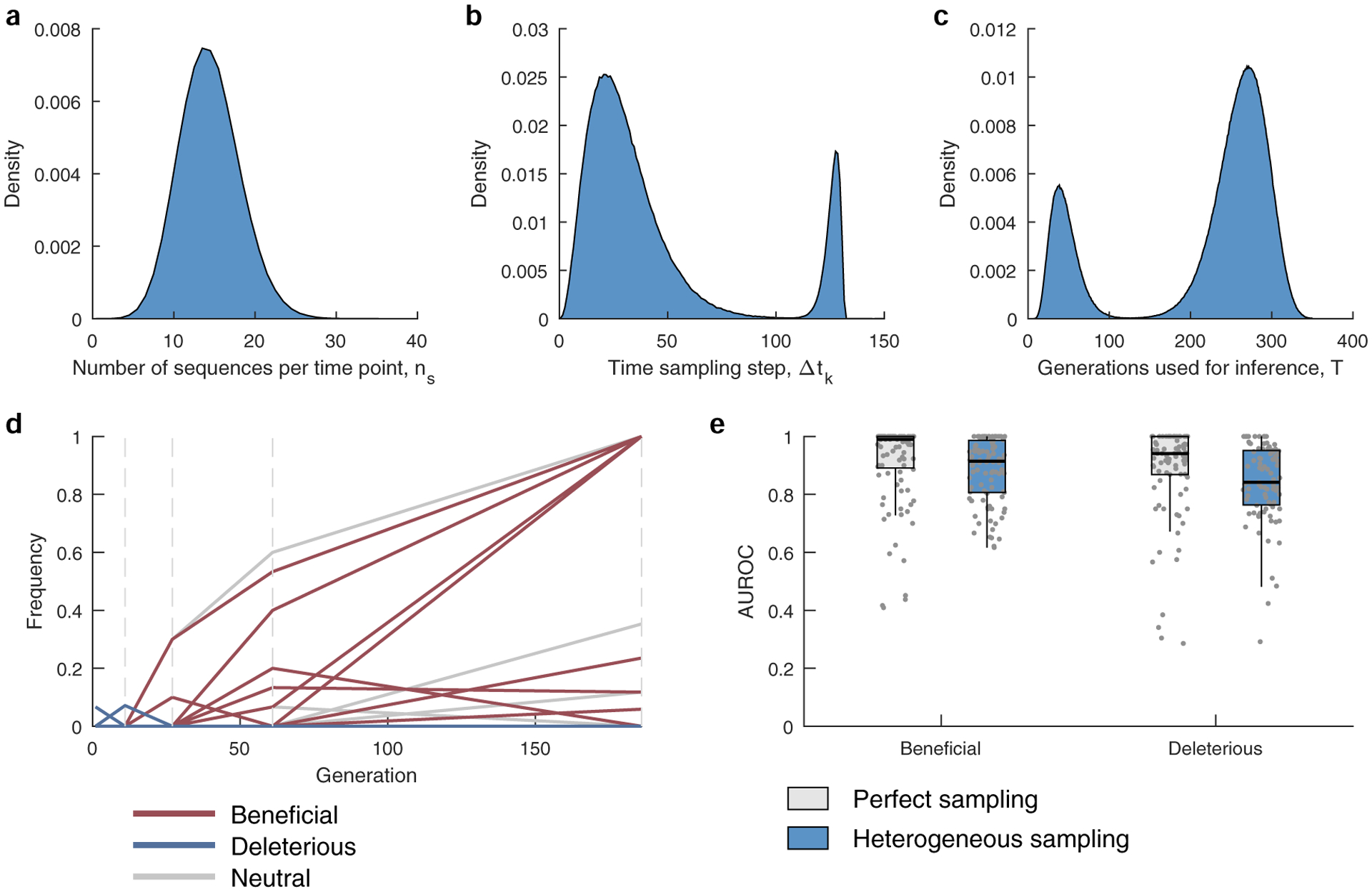 Extended Data Fig. 4 |