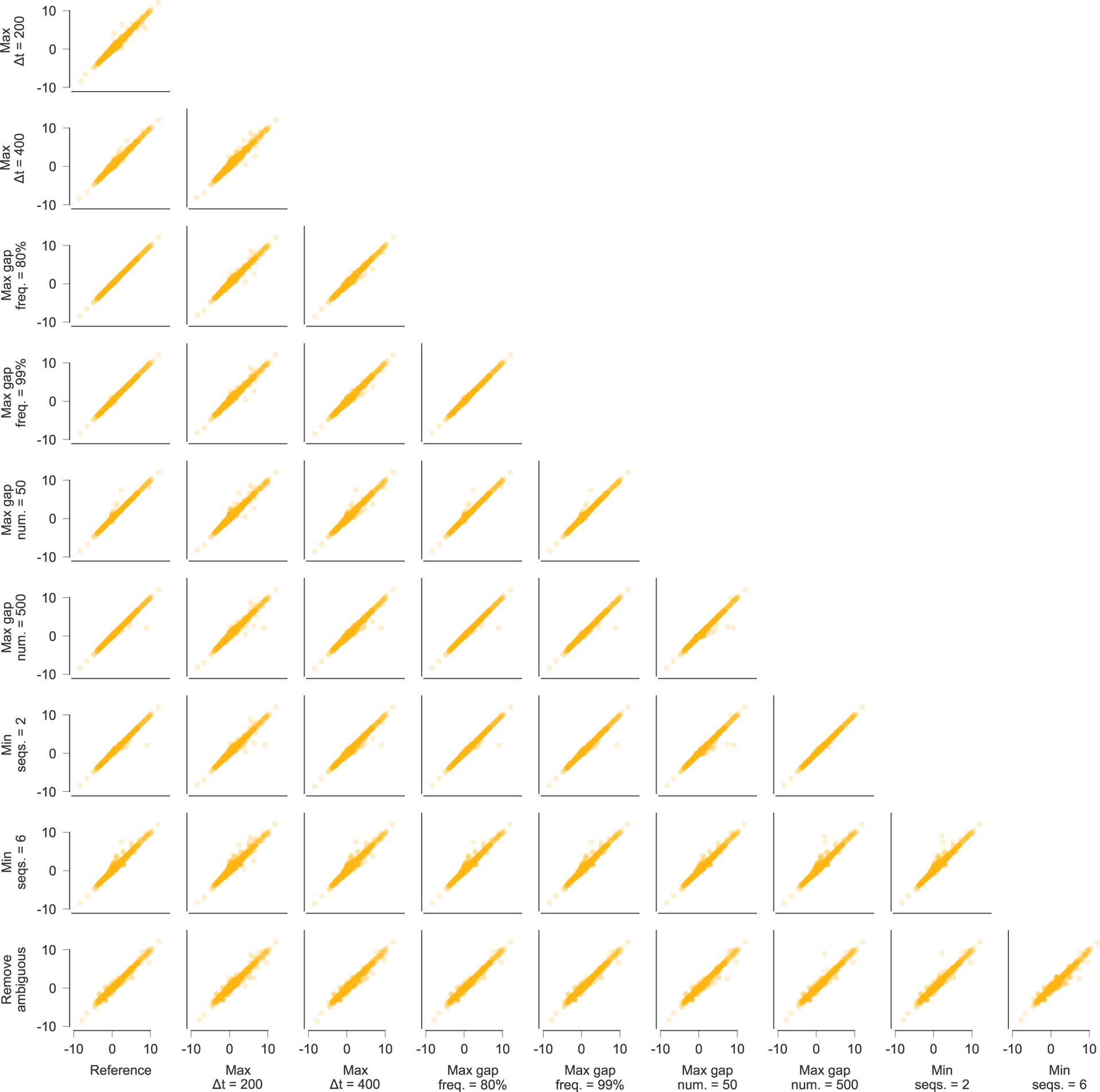 Extended Data Fig. 10 |