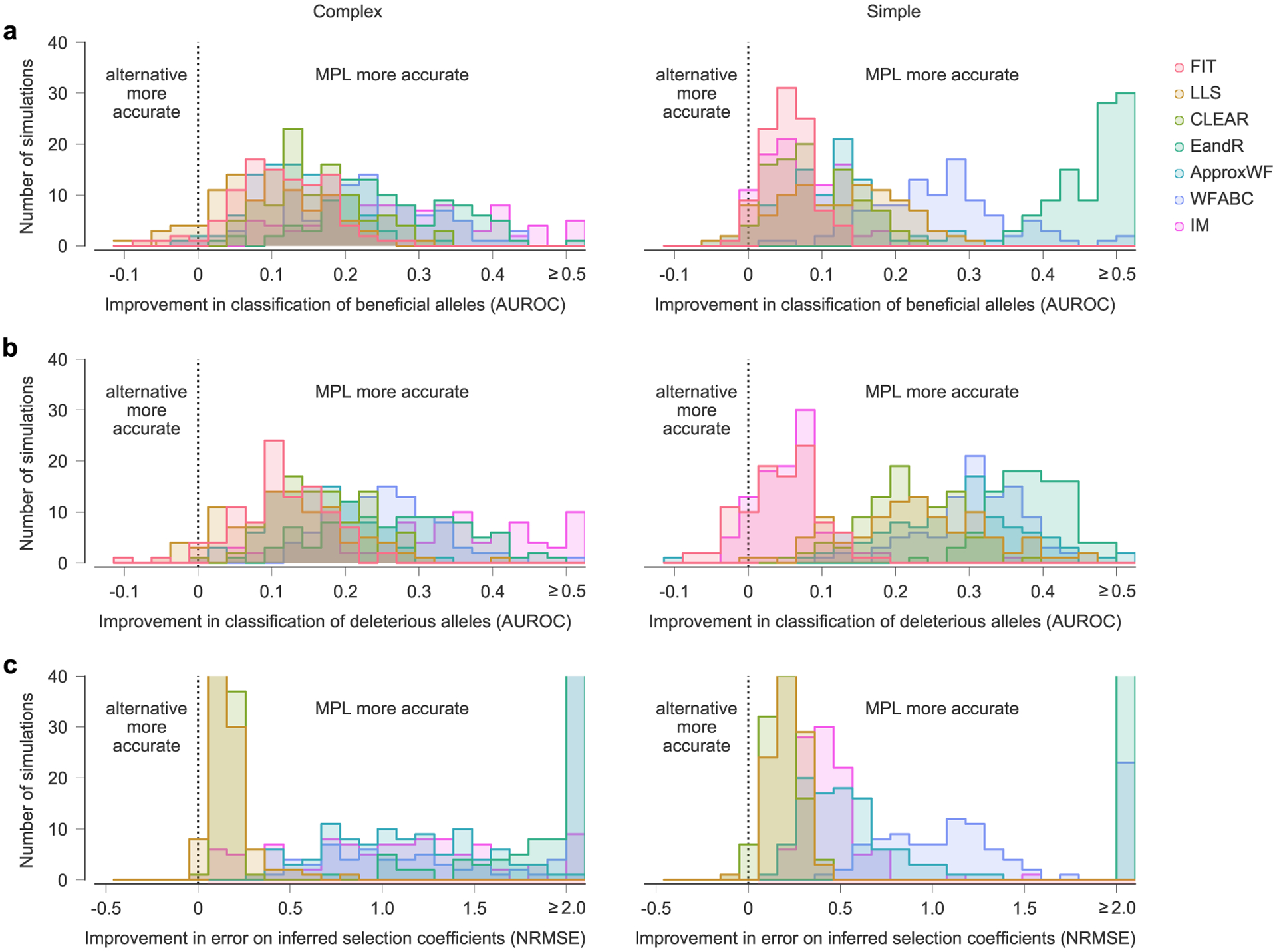 Extended Data Fig. 2 |