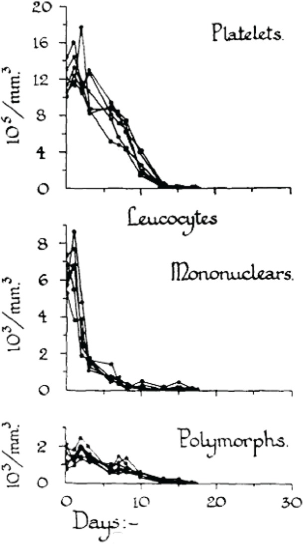 FIGURE 2D