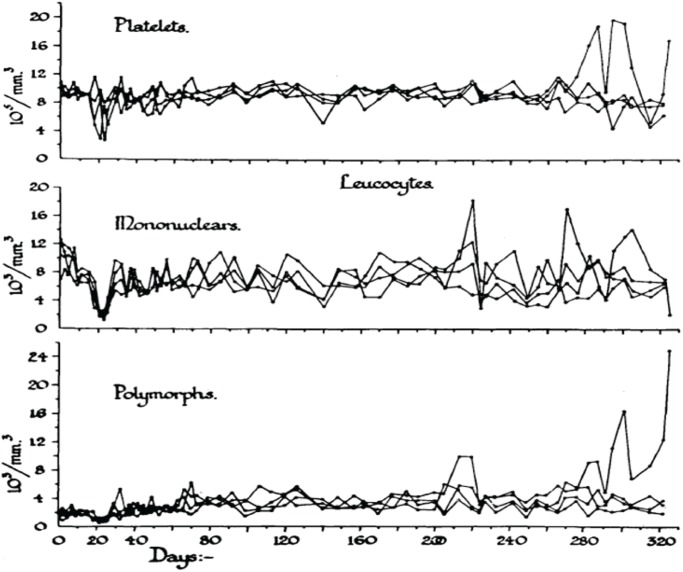 FIGURE 2A