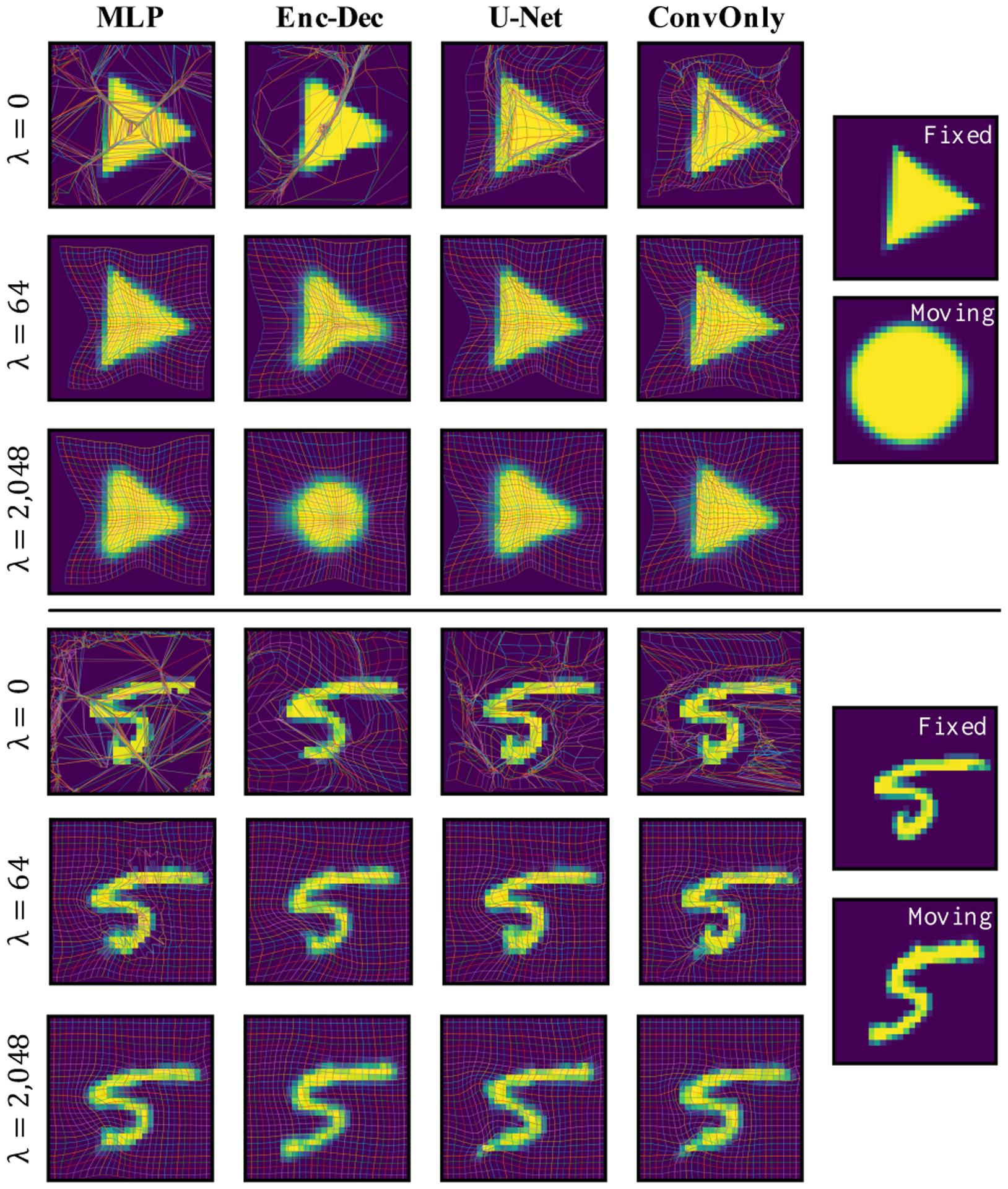 Figure 6: