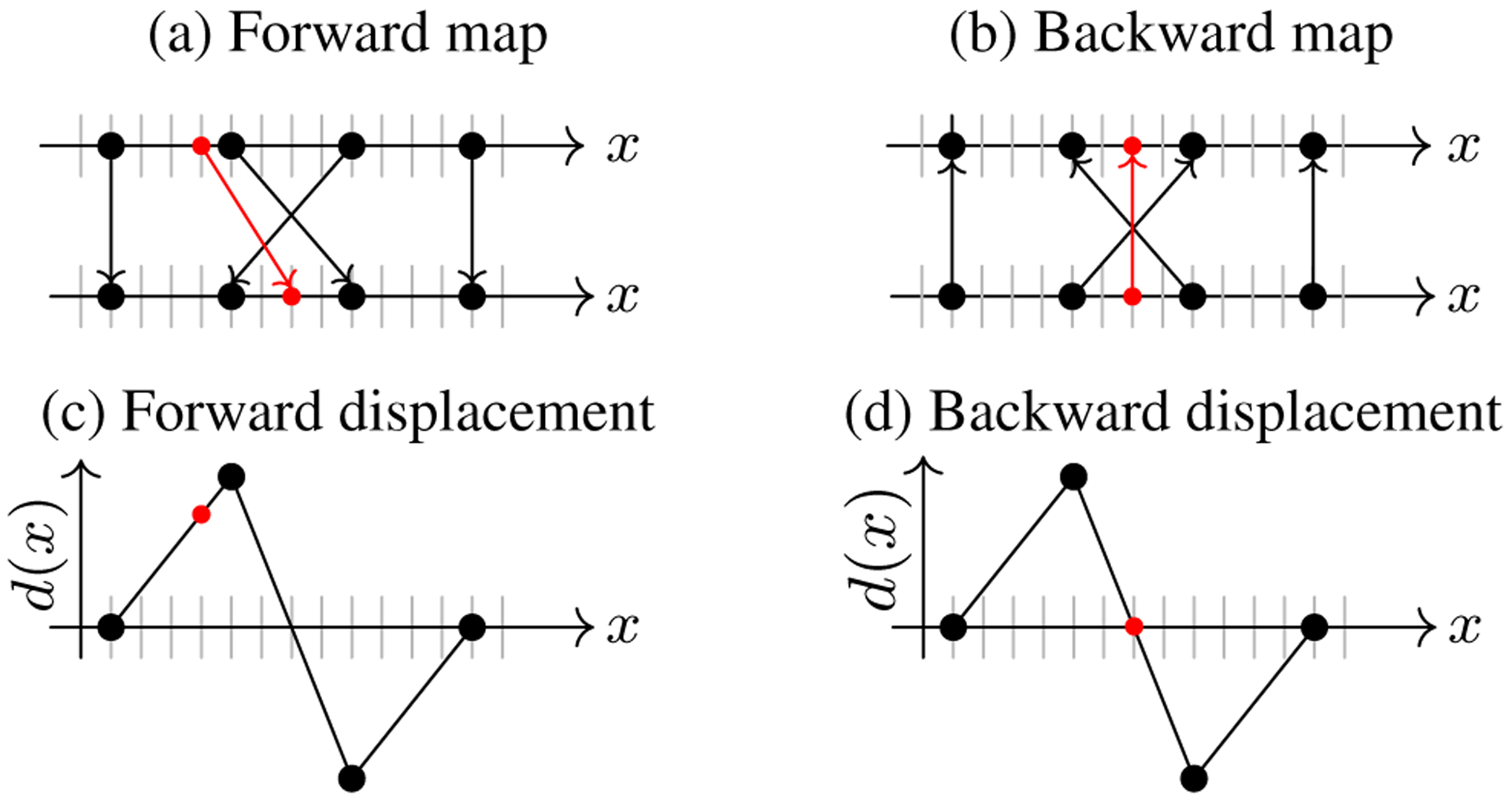 Figure 4: