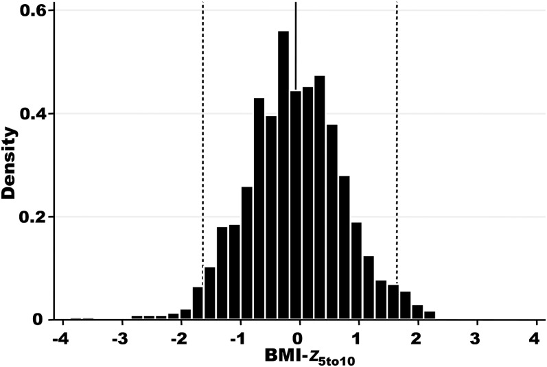 FIGURE 2.